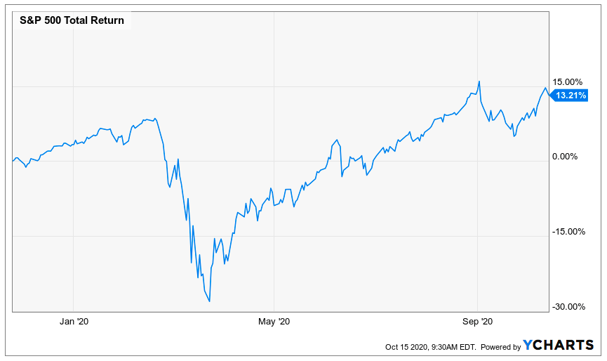 A Look Back At The Performance Of My Kids' Proposed Retirement Stock ...