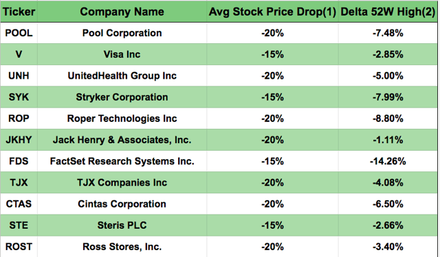 A Look Back At The Performance Of My Kids' Proposed Retirement Stock ...