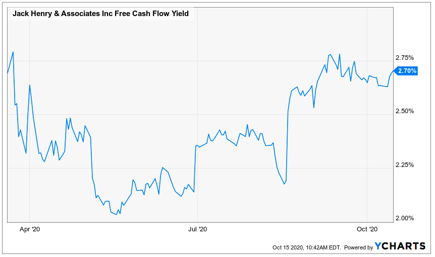 A Look Back At The Performance Of My Kids' Proposed Retirement Stock ...