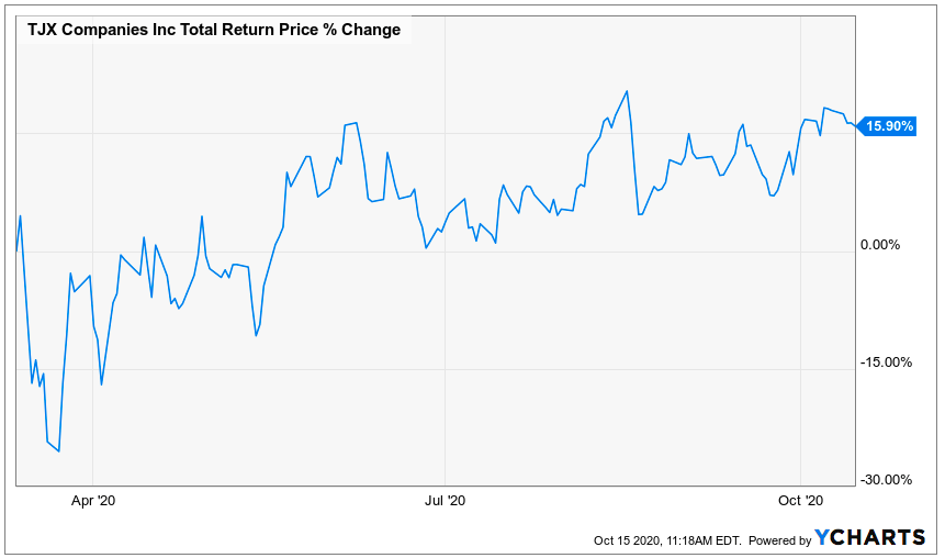 A Look Back At The Performance Of My Kids' Proposed Retirement Stock ...