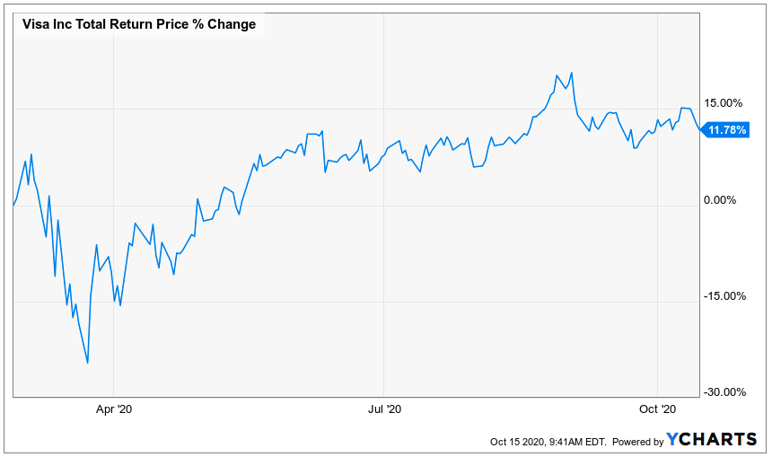 A Look Back At The Performance Of My Kids' Proposed Retirement Stock ...