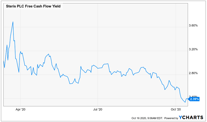 A Look Back At The Performance Of My Kids' Proposed Retirement Stock ...