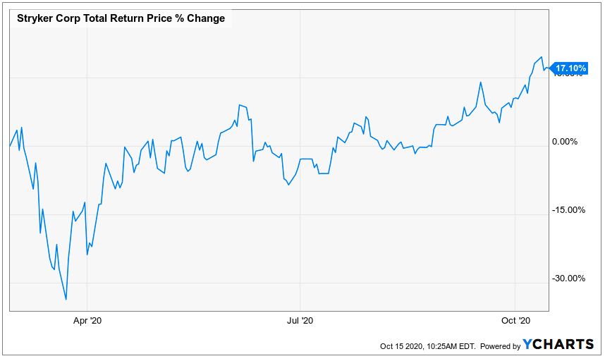 A Look Back At The Performance Of My Kids' Proposed Retirement Stock ...