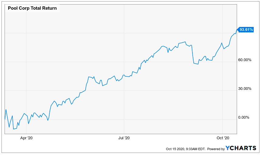 A Look Back At The Performance Of My Kids' Proposed Retirement Stock ...