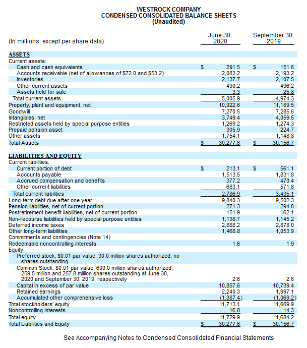 WestRock: Improvements In Operations Will Impress (NYSE:WRK-DEFUNCT ...