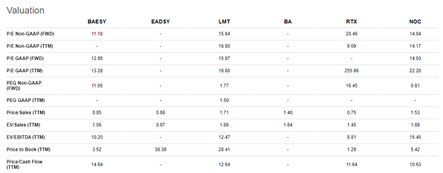 3 Reasons Why You Should Consider Buying BAE Systems (OTCMKTS:BAESF ...