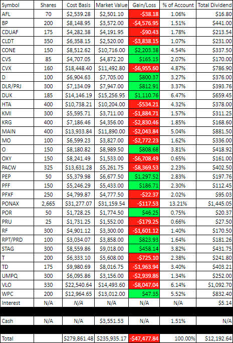 8 4 Yielding Iron Mountain Ranks As One Of Our Top Growth Picks In 2021 Nyse Irm Seeking Alpha