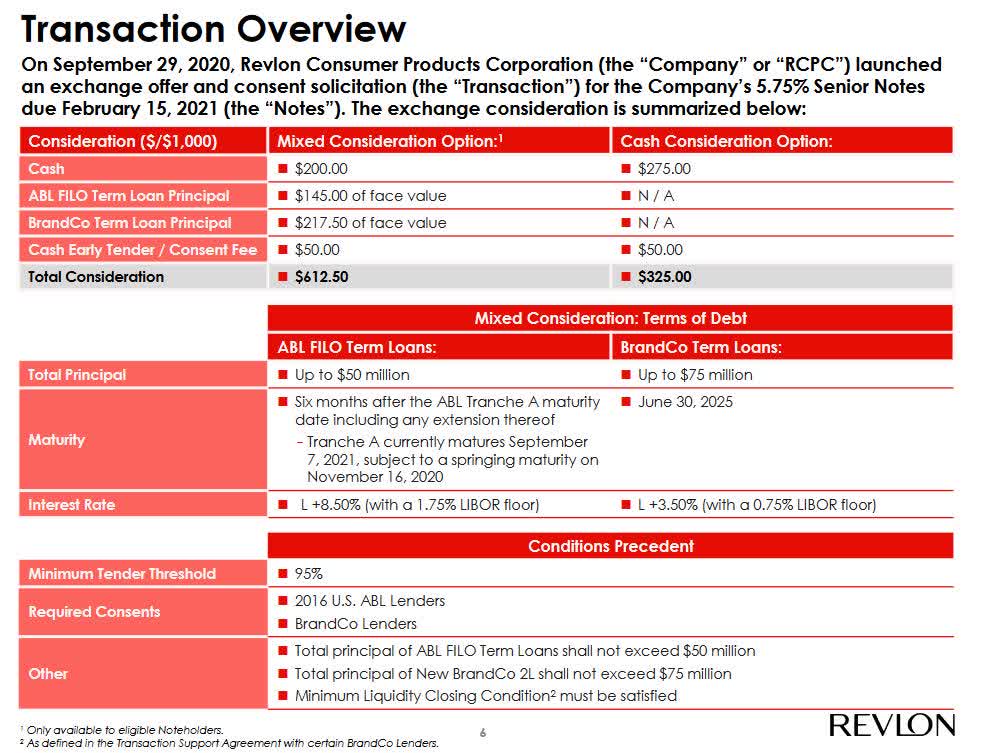  Revlon Consumer Products Corp.