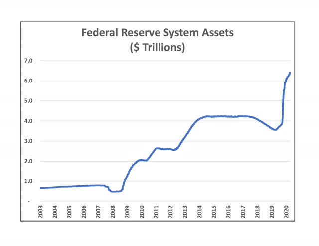 Sell Long-Term Bonds | Seeking Alpha