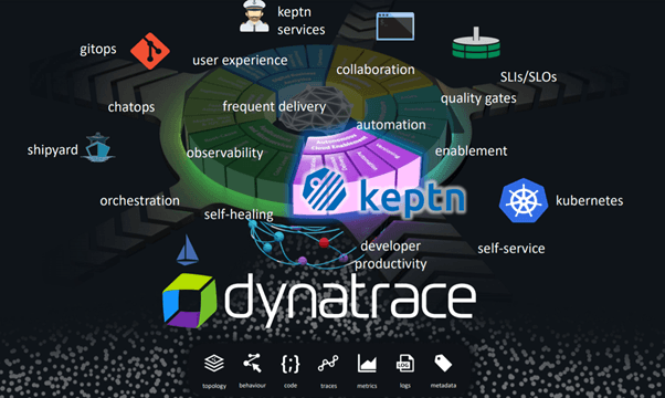 Dynatrace: The 'Rule Of 50+' (NYSE:DT) | Seeking Alpha