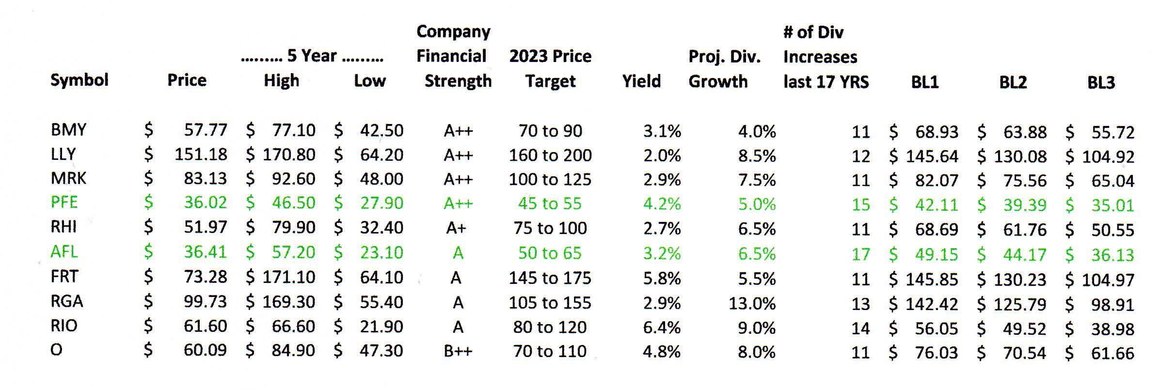 How To Find The Best Entry Points For Great Dividend Stocks [VLI08