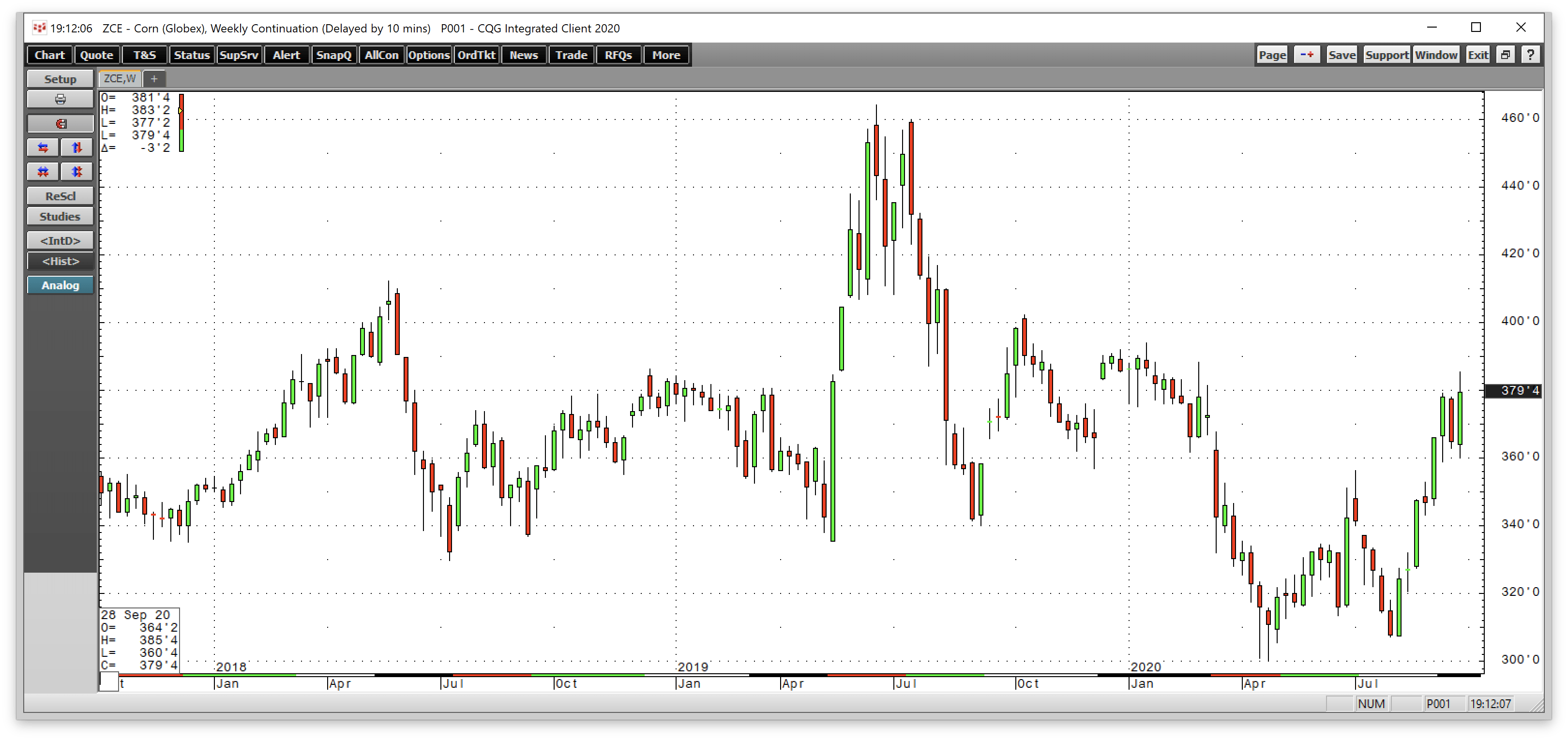 Grains: Third Quarter 2020 Review (NYSEARCA:JJG-DEFUNCT-586190 ...