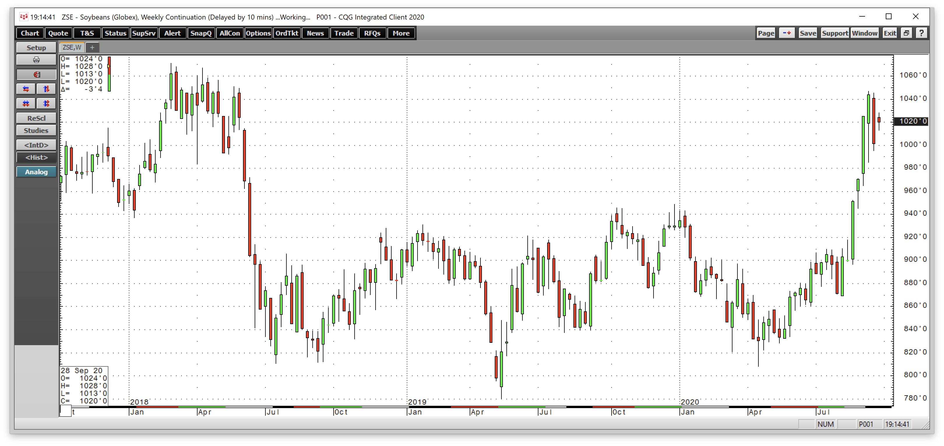 Grains: Third Quarter 2020 Review (NYSEARCA:JJG)