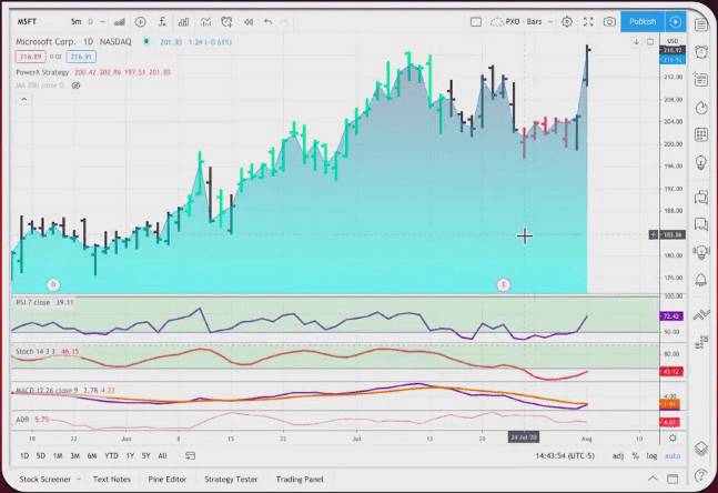 Should You Start Day Trading? Here Are The Pros And Cons | Seeking Alpha