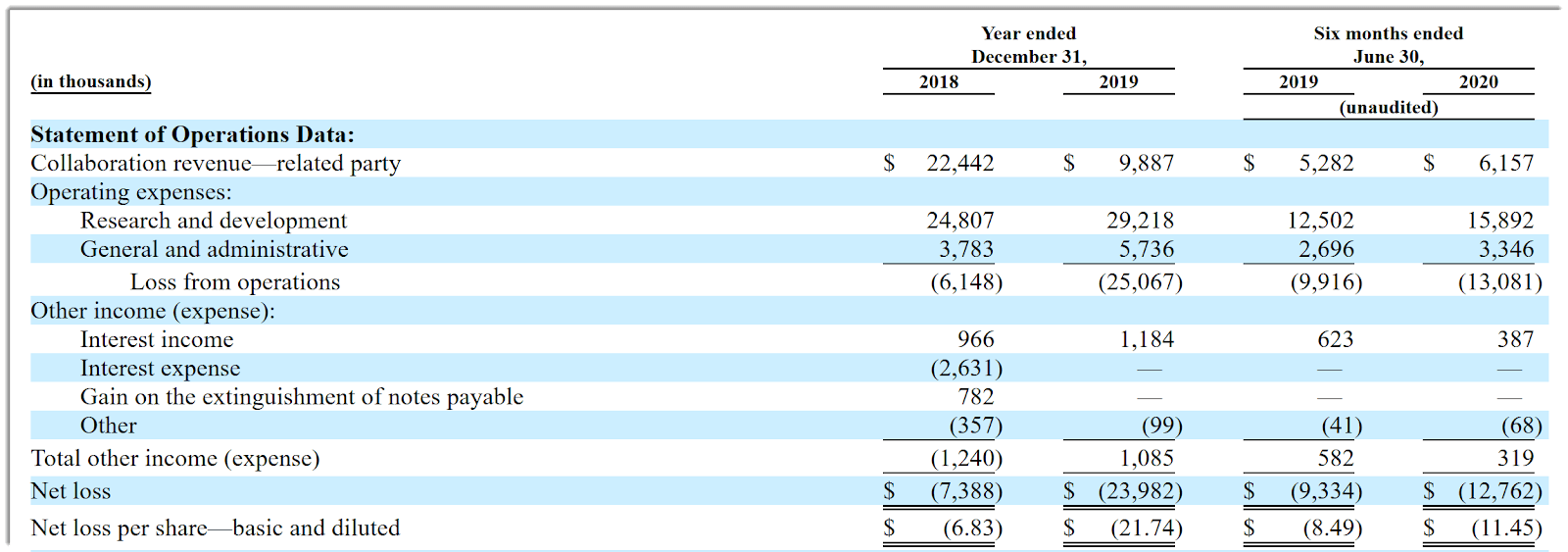 Shattuck Labs Starts $100 Million IPO Plan (NASDAQ:STTK) | Seeking Alpha