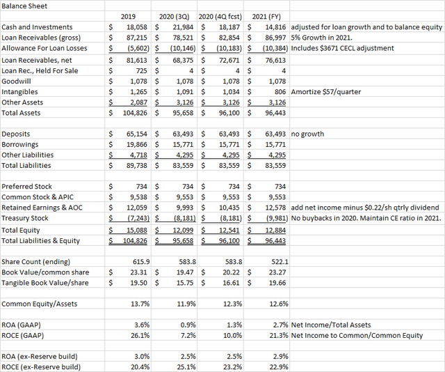 Synchrony Financial: Don't Ignore The Upside Potential (NYSE:SYF ...