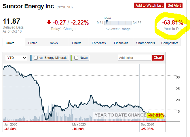 Suncor Offers 100 Upside In Normal Oil Environment Nyse Su Seeking Alpha