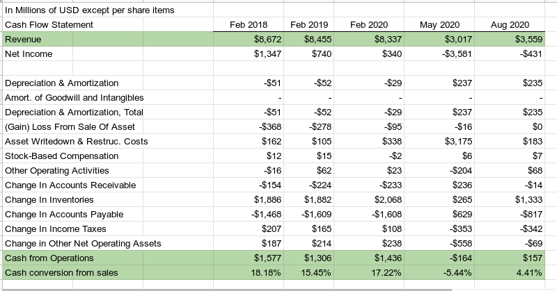 Macy's: Almost The Last Department Store Standing (NYSE:M) | Seeking Alpha