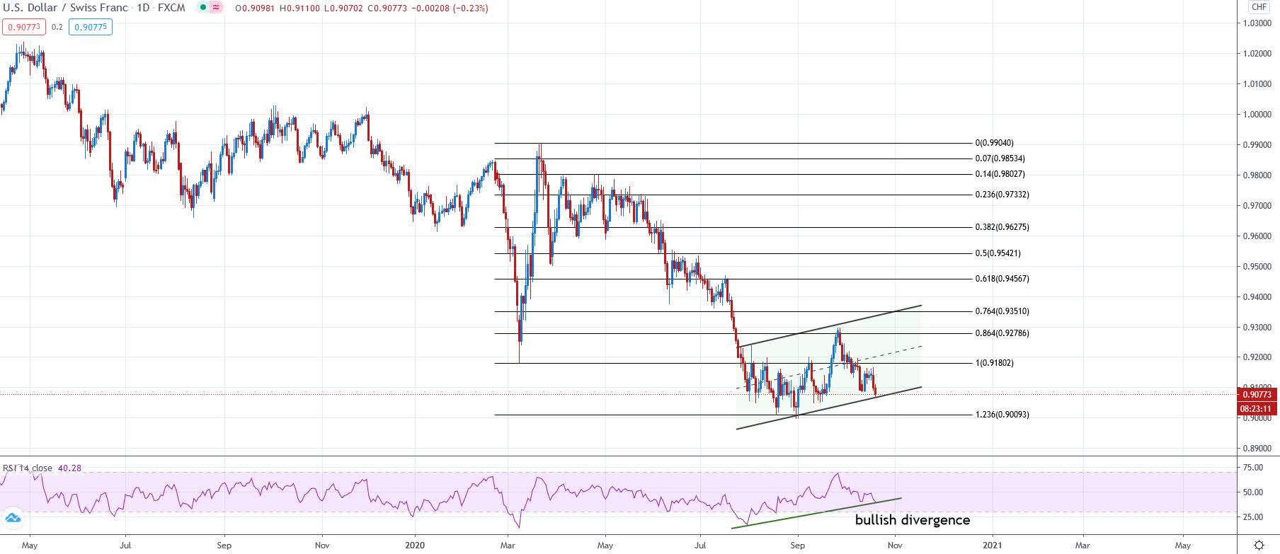 The Swiss Franc Is Overvalued (NYSEARCA:FXF) | Seeking Alpha