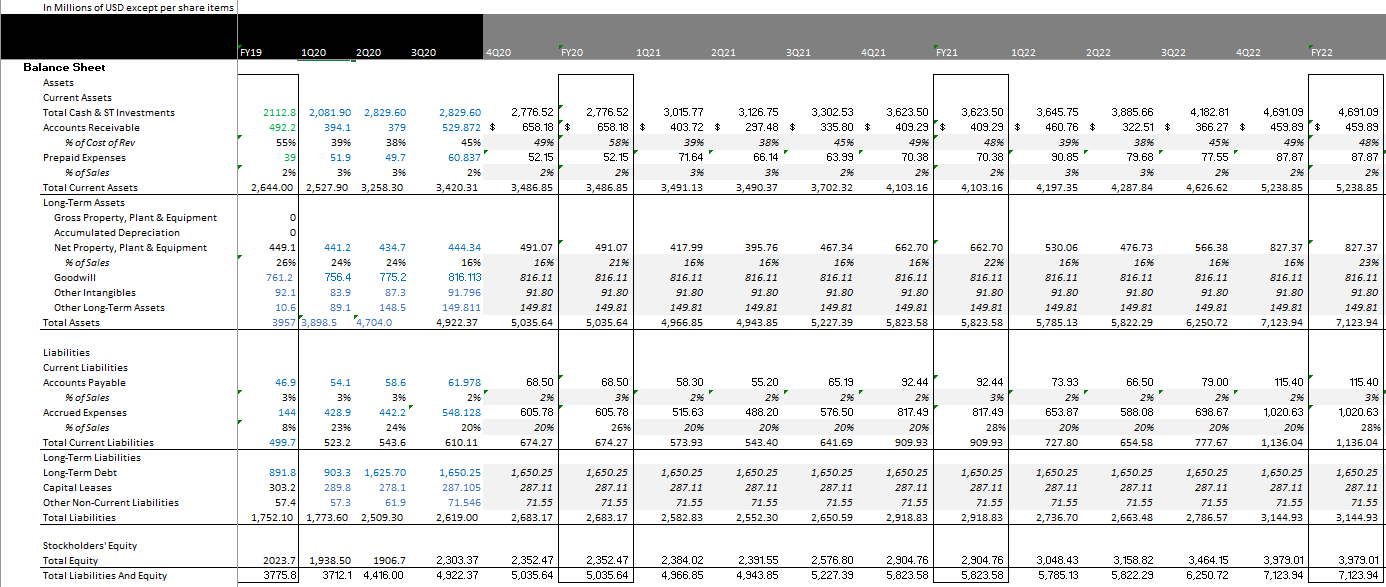 SNAP A Can'tResist Setup Forming In The Fundamentals (NYSESNAP