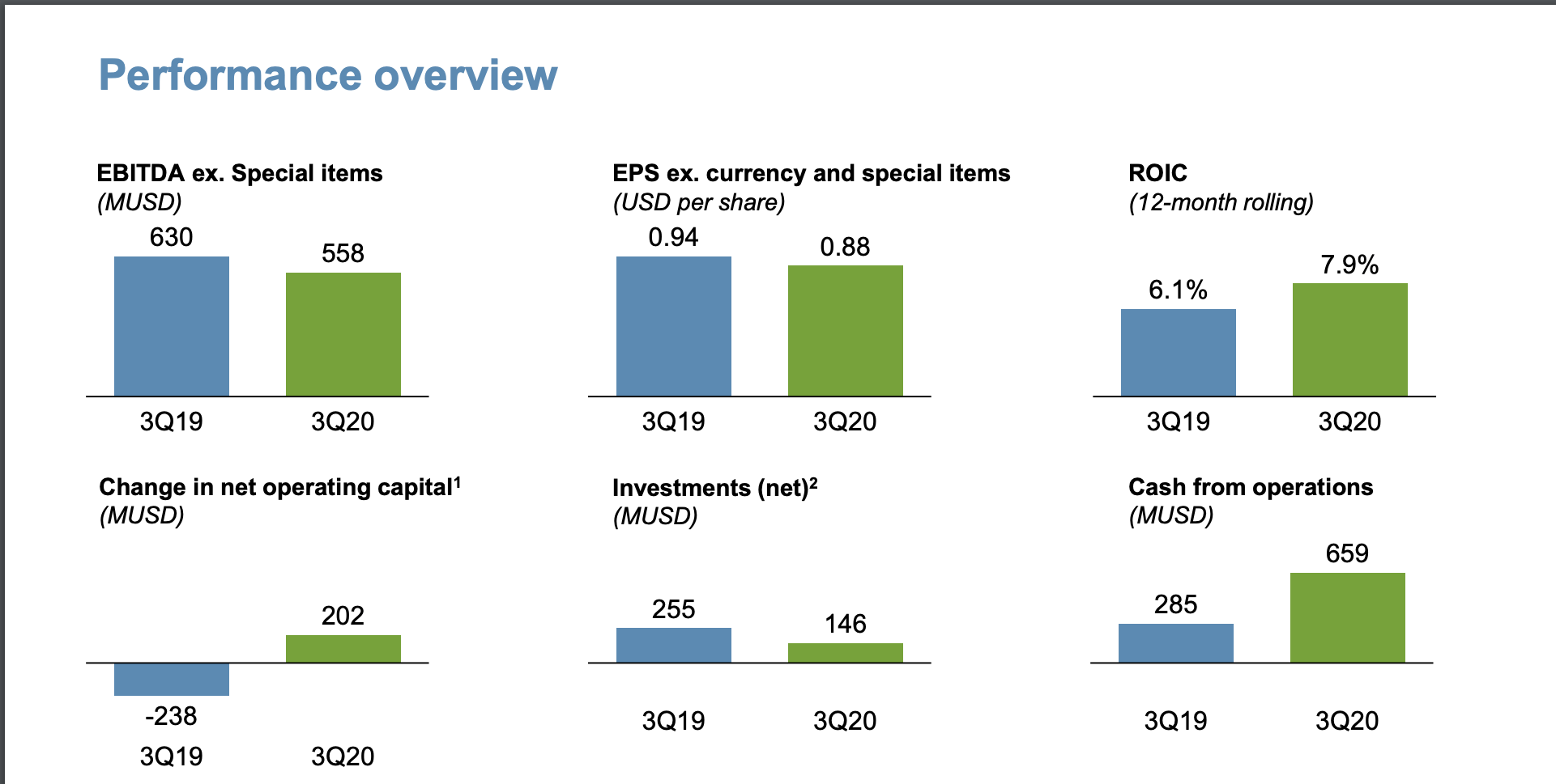 Yara International: An Extra Dividend Means 9.6% 2020 Yield (OTCMKTS ...