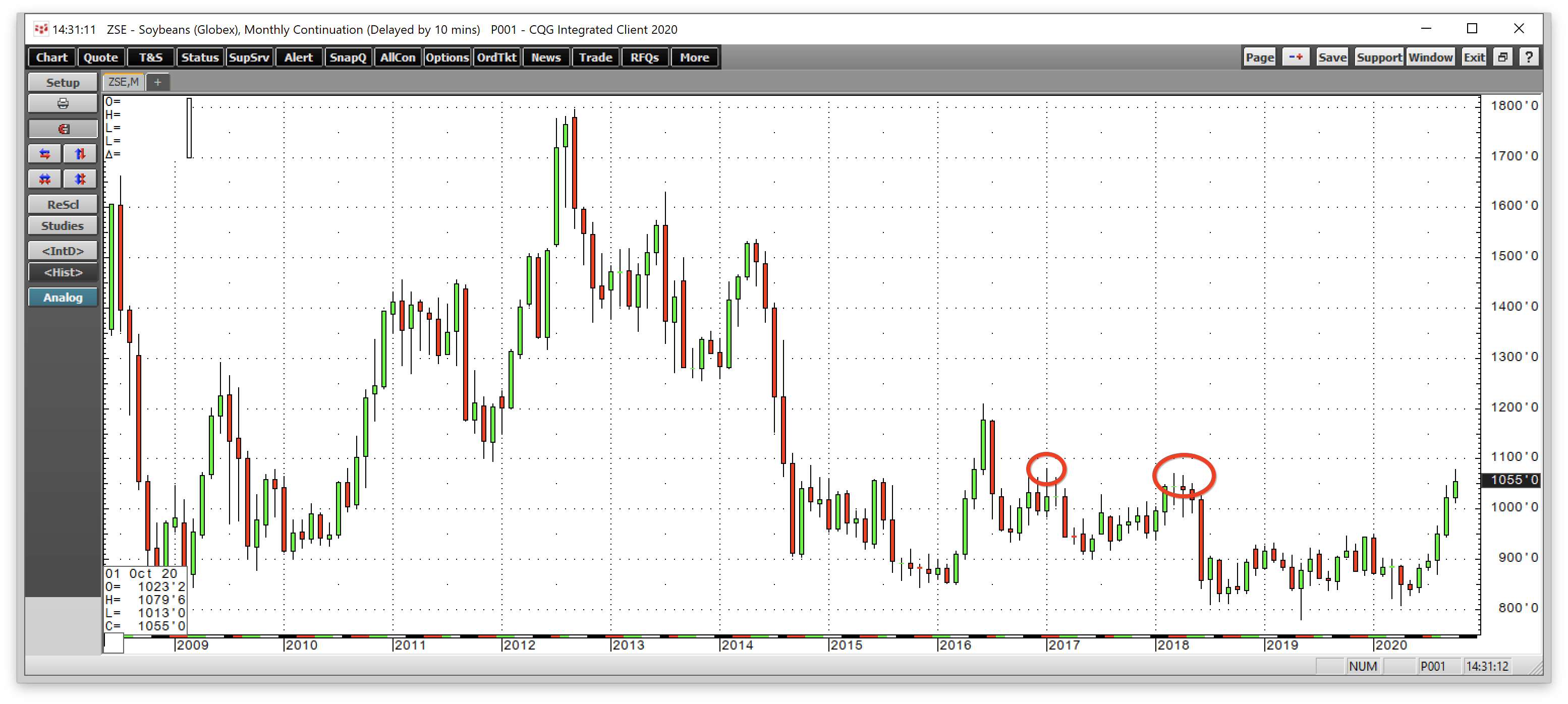 The Soybean Crush Spread Sends A Signal (NYSEARCASOYB) Seeking Alpha