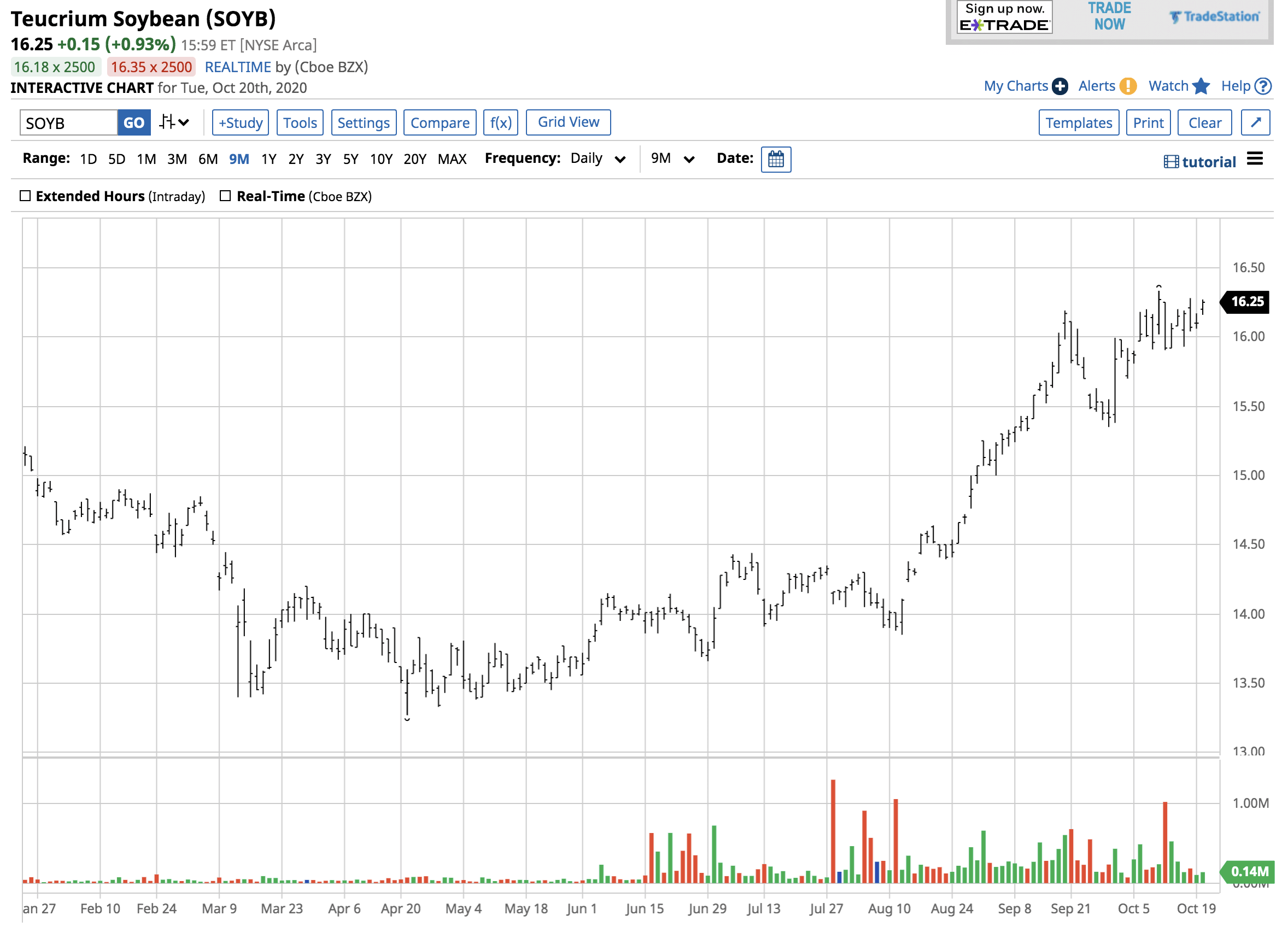 The Soybean Crush Spread Sends A Signal (NYSEARCASOYB) Seeking Alpha