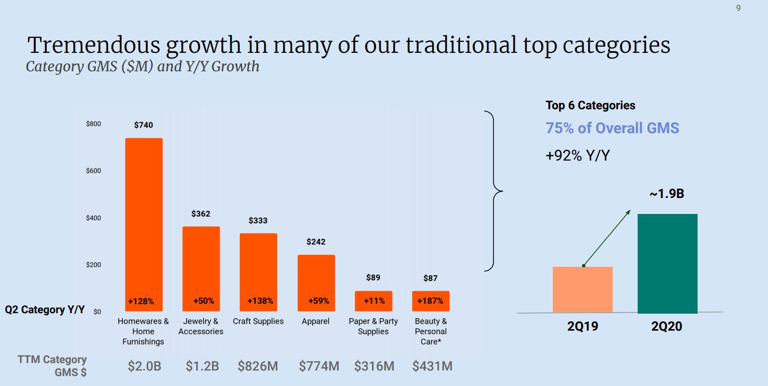 Etsy Is Positioned For Abundant Upside Potential (NASDAQETSY