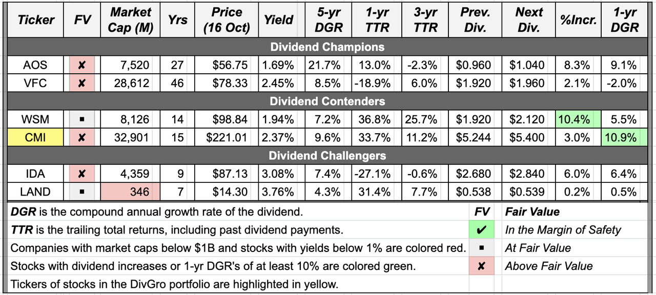 Dividend Changes October 1016, 2020 Seeking Alpha