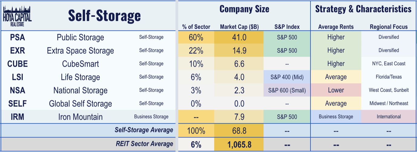 Storage REITs Housing Boom Brightens Outlook Seeking Alpha