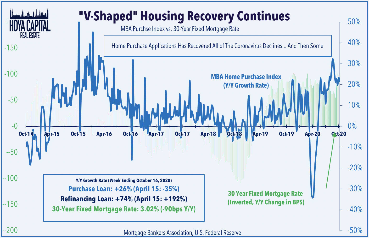 Housing Gets Hotter | Seeking Alpha