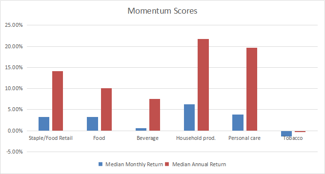 XLP: Consumer Staples Dashboard For October (NYSEARCA:XLP) | Seeking Alpha