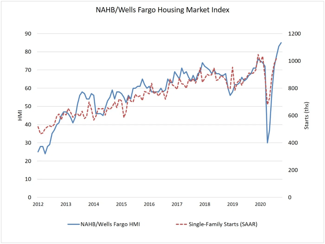 The Markets Can t Hold Gains Technically Speaking For 10 21 Seeking