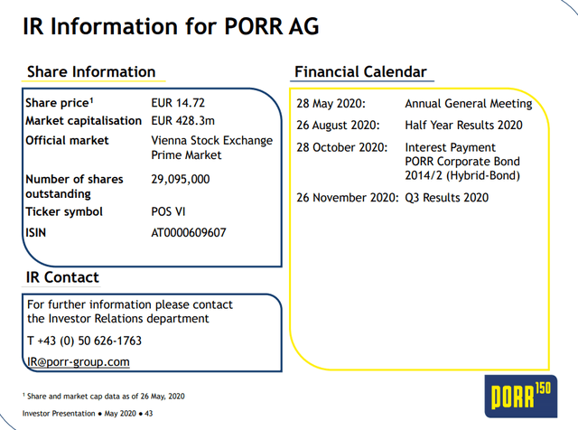Porr stock information - Source: Investor presentation