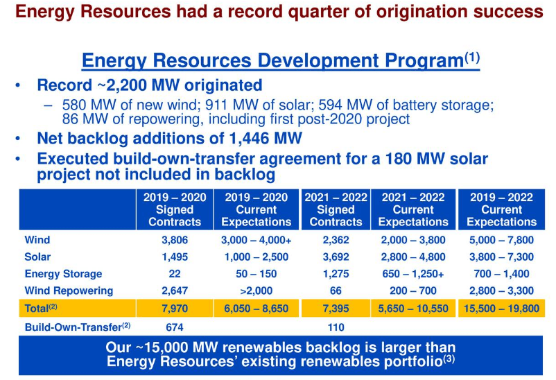 NextEra Energy Resources Own This Winner (NYSENEE) Seeking Alpha