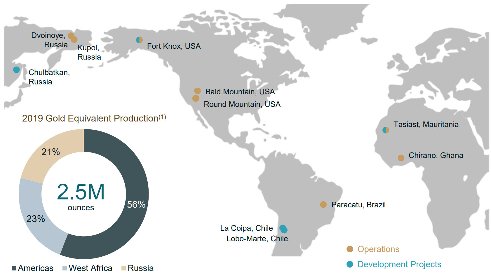 Kinross Gold 10Year Plan And A Possible Move To Break Up The Company