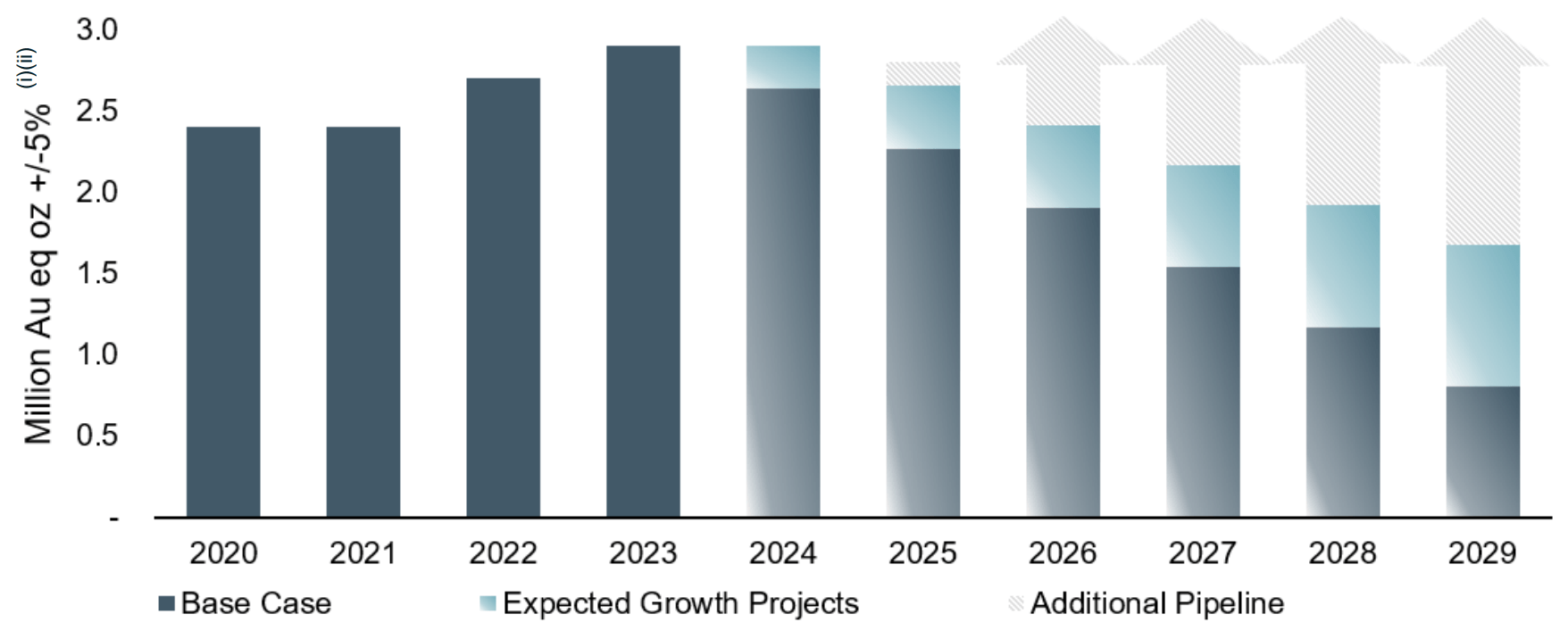 Kinross Gold: 10-Year Plan And A Possible Move To Break Up The Company ...