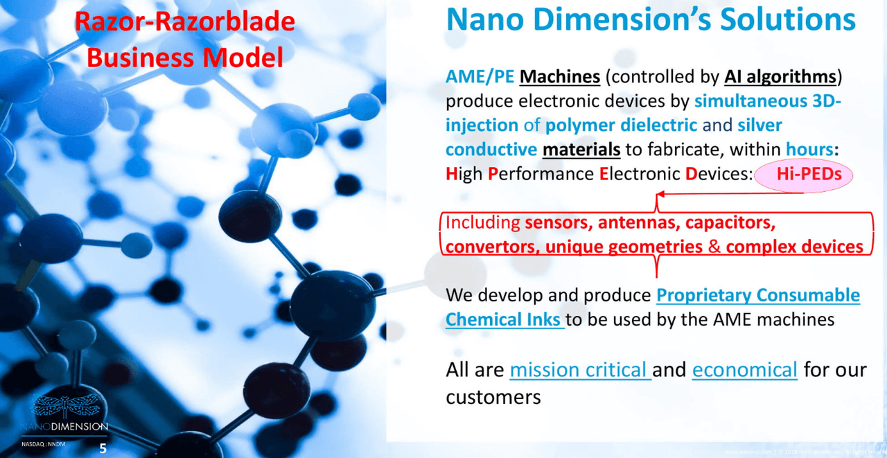 nano dimension stock forecast