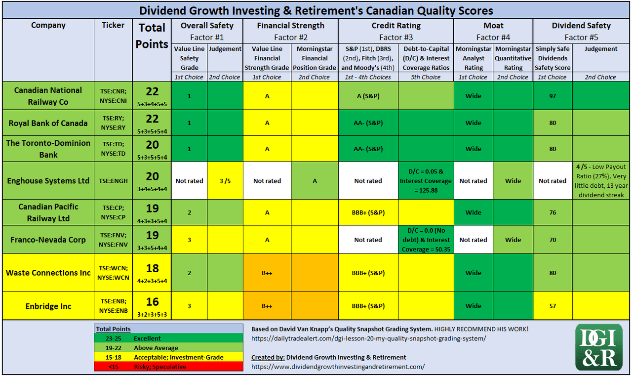 8 Canadian Wide-Moat Dividend Growth Stocks | Seeking Alpha