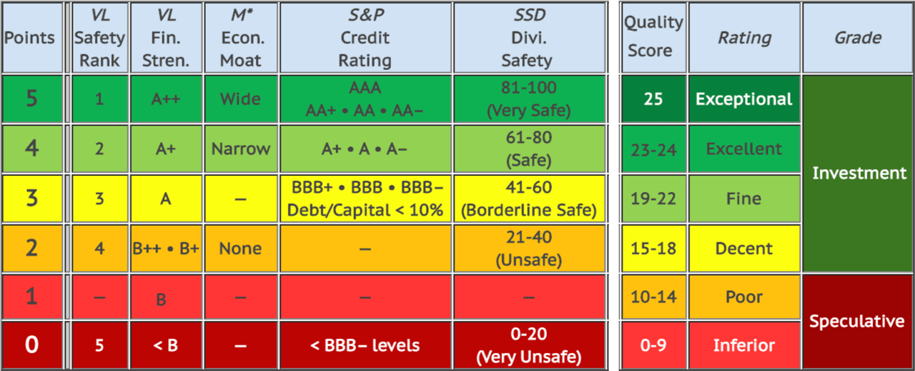 Dividend Aristocrats In The Cyclical Sectors | Seeking Alpha