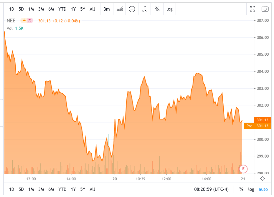Xom Stock 5 Year Forecast STOCROT