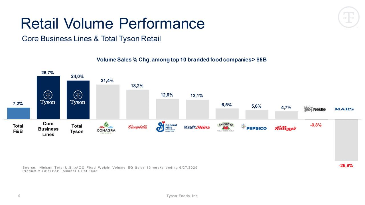 how do i sell my tyson stock