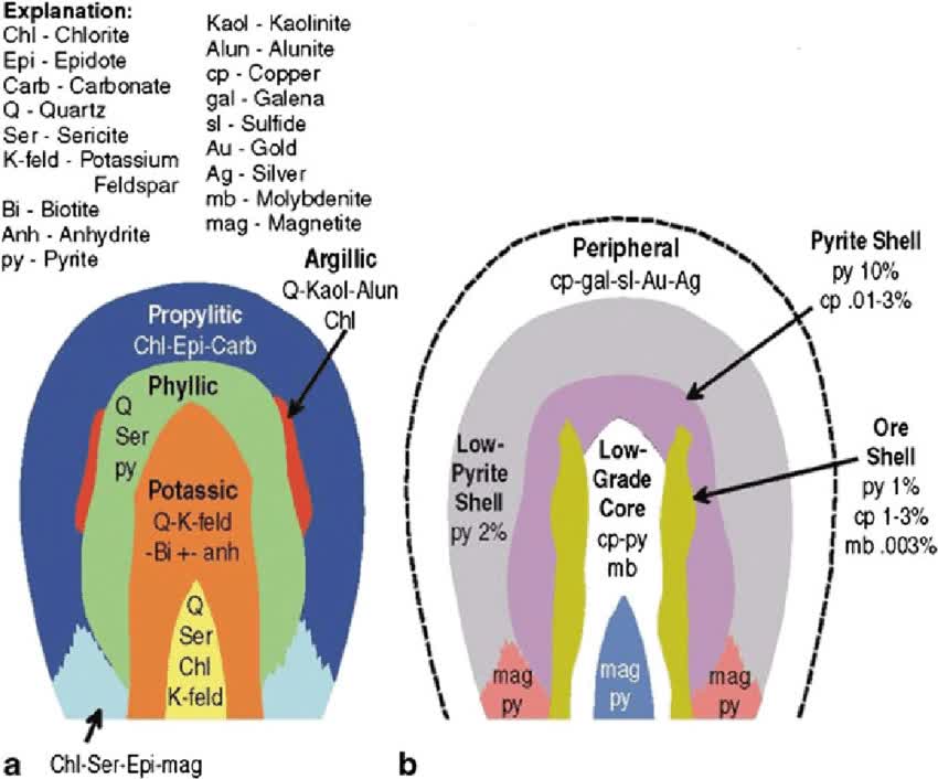 Basics Of Copper Porphyry Deposits For Investors | Seeking Alpha