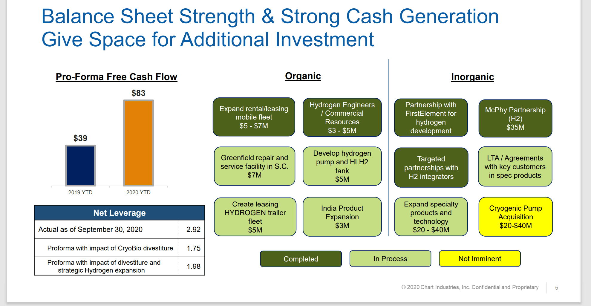 Chart Industries: Fast Recovery (NYSE:GTLS) | Seeking Alpha