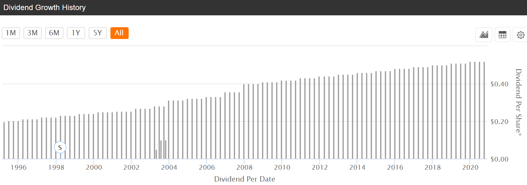 At T This Yield Monster Comes Out Swinging In Q And The Dividend