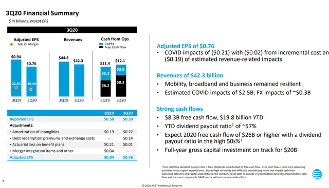 At&t: This 7% Yield Monster Comes Out Swinging In Q3 And The Dividend 