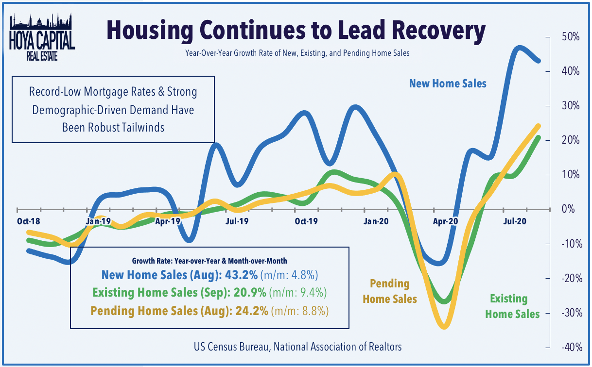 Housing Gets Hotter Seeking Alpha