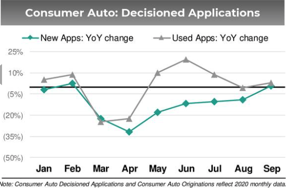 Ally Financial: Strong Past Performance, Current Trend To Normalization ...