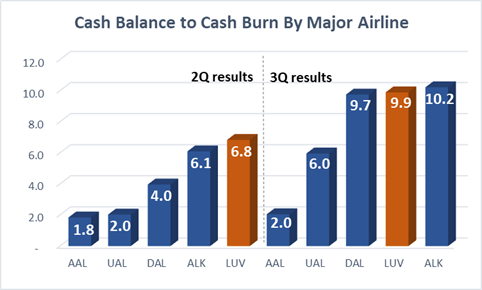 Southwest Earnings: Liquid And Well-Managed (NYSE:LUV) | Seeking Alpha