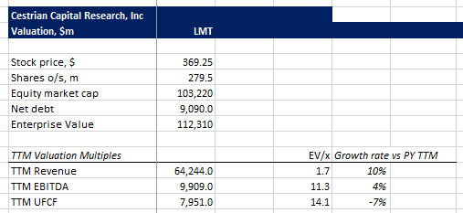 Lockheed Martin Q3 2020 Earnings Review (NYSE:LMT) | Seeking Alpha